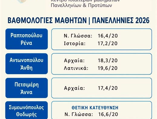 Προετοιμασία Πανελλαδικών με οργανωμένη μέθοδο μελέτης και αποτελέσματα μαθητών του Φιλολογικού Διδασκαλείου