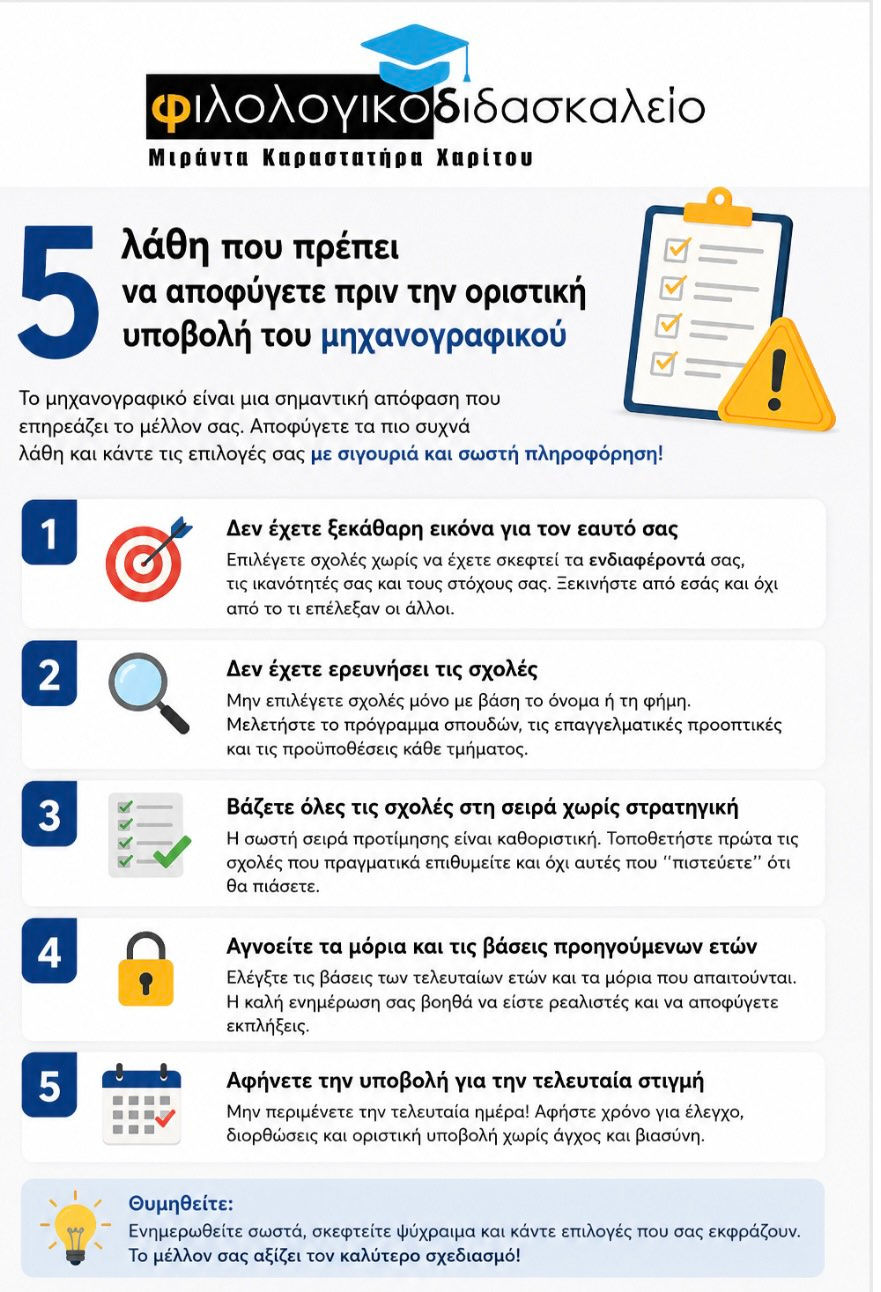 5 λάθη που πρέπει να αποφύγετε πριν την οριστική υποβολή του μηχανογραφικού 2026 – Οδηγός για υποψηφίους Πανελλαδικών από το Φιλολογικό Διδασκαλείο Μιράντα Καραστατήρα Χαρίτου.