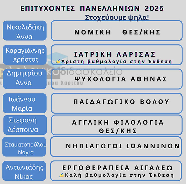 Επιτυχόντες πανελληνίων 2025, νομική, ιατρική, ψυχολογία