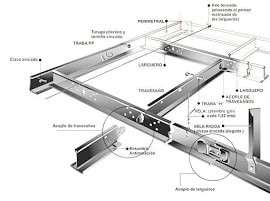 Arquitectura