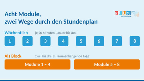 Acht Module, zwei Wege durch den Stundenplan