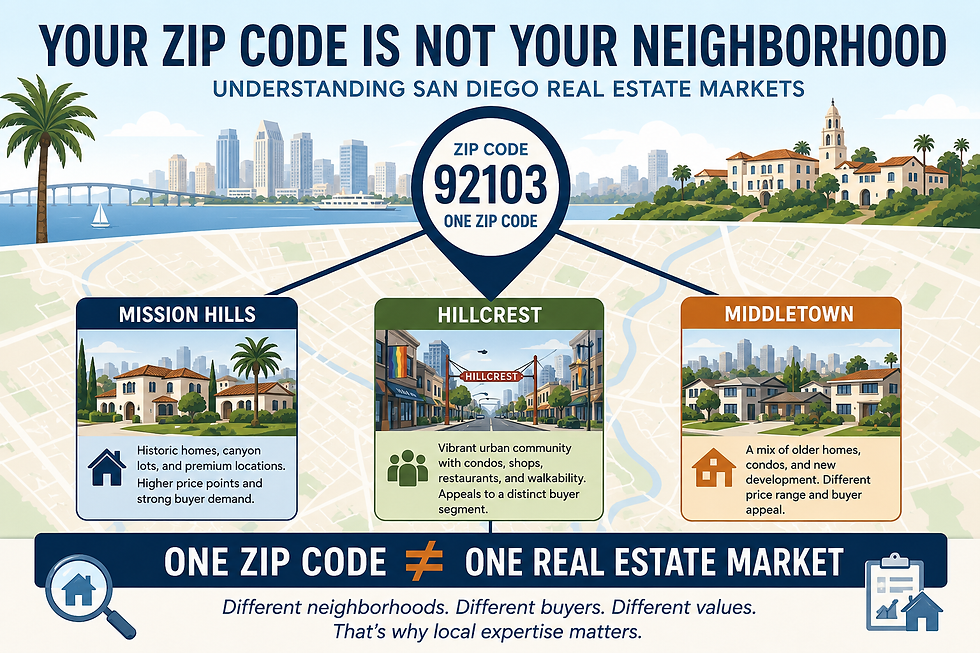 Your Zip Code Is Not Your Neighborhood: Why It Matters in a San Diego Home Appraisal