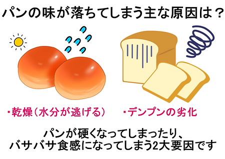 乾燥とデンプンの劣化は、パンの味を悪くします