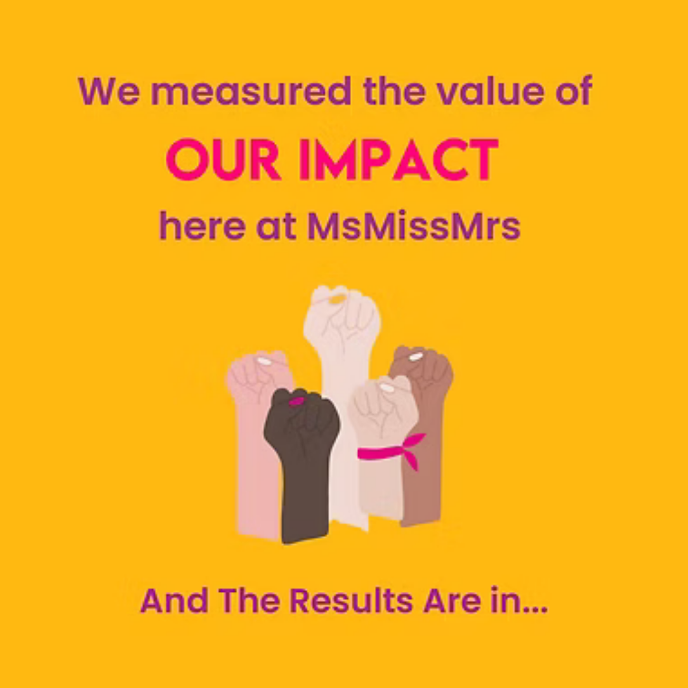 Various fists raised with text saying: We measured the value of our impact.