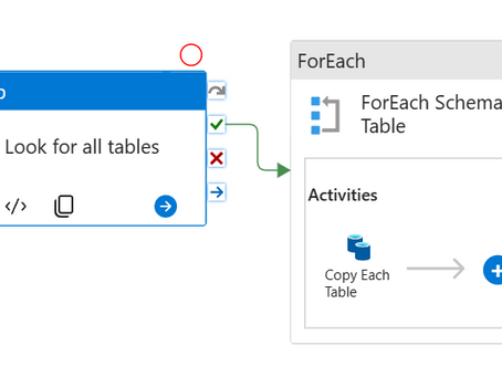 Troubleshooting on-prem to Azure DB migration