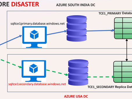 "Step-by-Step Guide to Setting Up Geo-Replication in Azure SQL Databases"