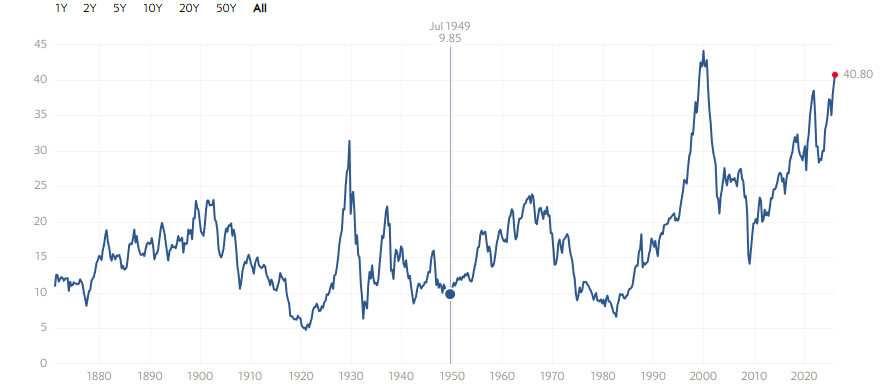 Close-up view of a financial newspaper showing stock market data and graphs