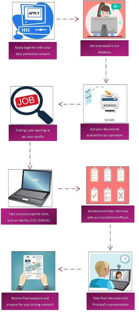 Recruitment process..jpg
