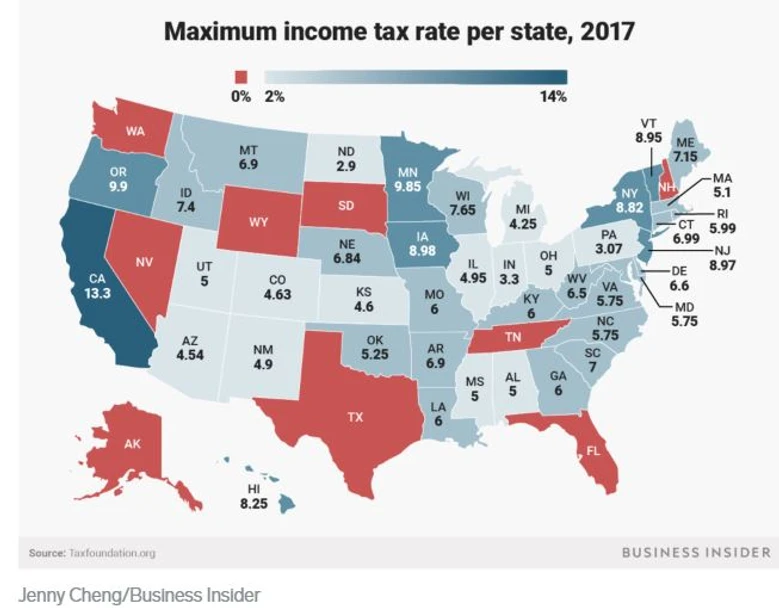 state income tax for athletes