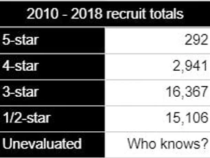 nfl draft picks high school star rating