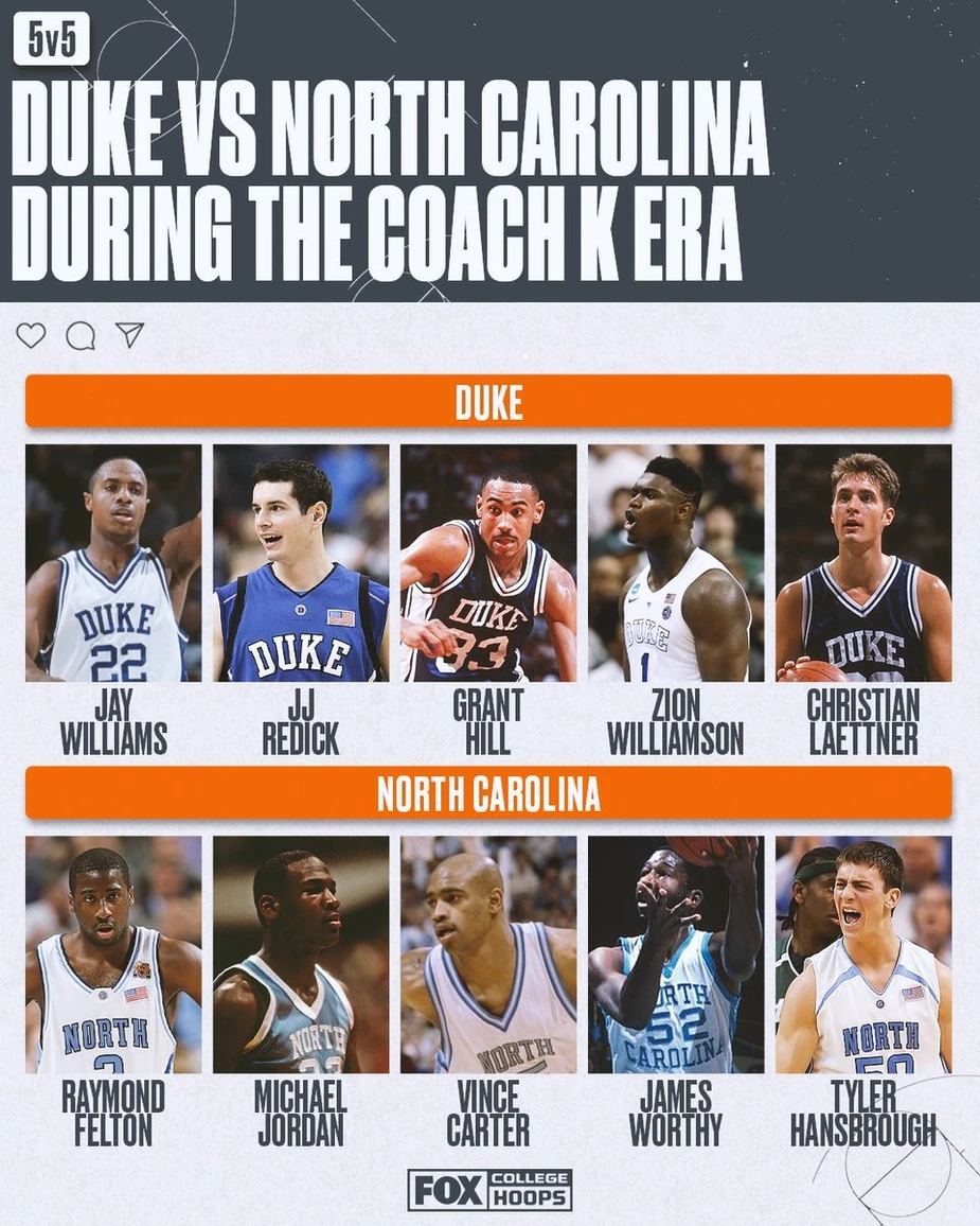 duke vs unc all time matchup