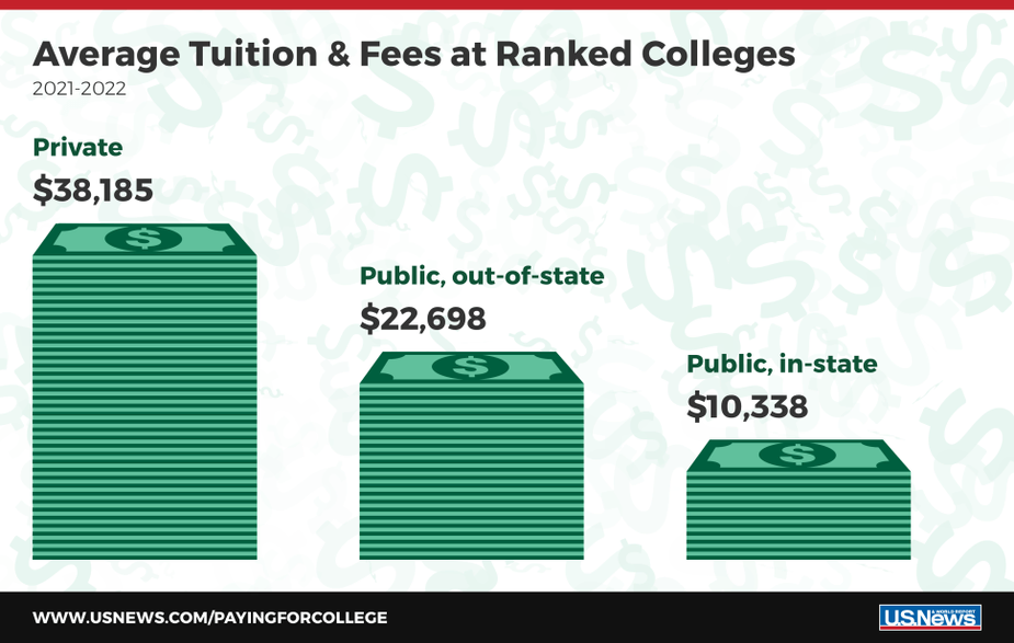 average college tuition cost