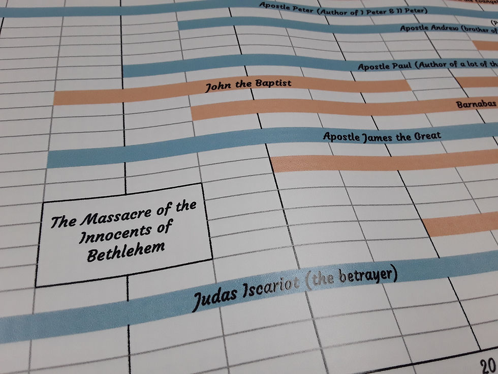 Thumbnail: Timeline of the Early Church