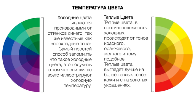 температура цвета.png