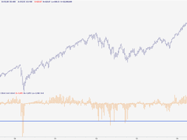 Market Breadth in Trading: An ITPM & Anton Kreil Strategy Using Top-Down, Bottom-Up Analysis