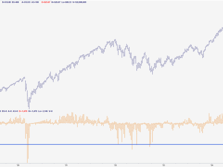 Market Breadth in Trading: An ITPM & Anton Kreil Strategy Using Top-Down, Bottom-Up Analysis