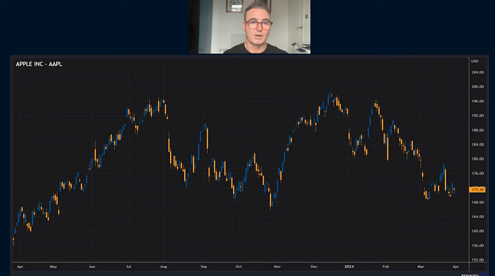 AAPL 