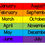 Thumbnail: Rainbow Calendar | Blank | 2025 | Months, Days & Dates