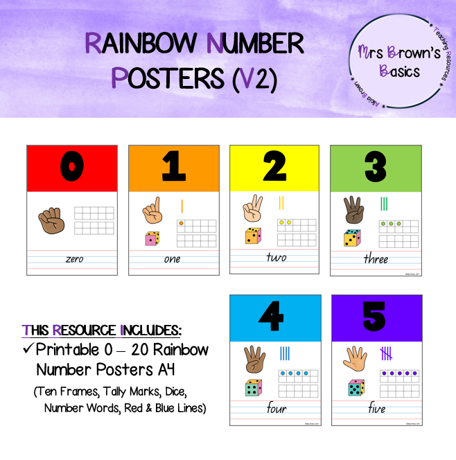 Thumbnail: Rainbow Classroom Decor Big Bundle | Editable
