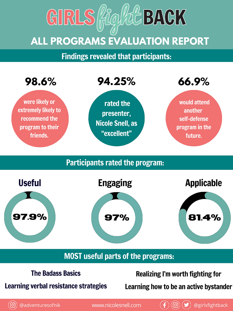 GFB Colors Programs Evaluation Report Condensed.png