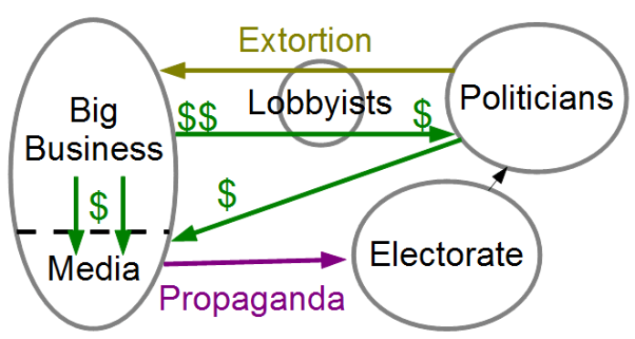 La corrupción sistemática es un vicio estructural