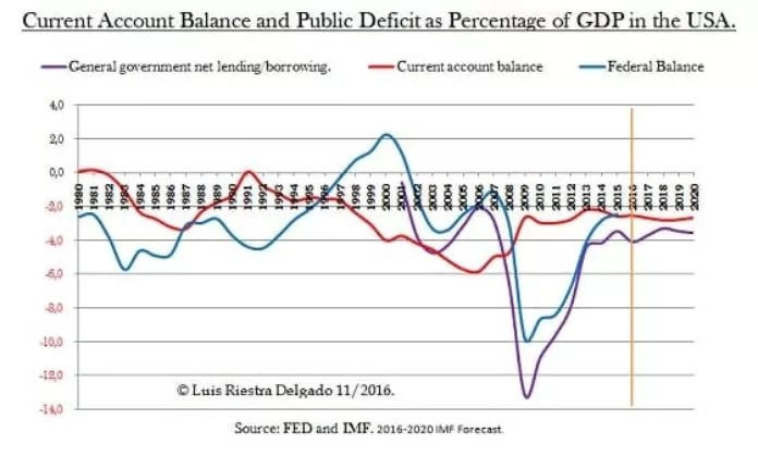 La inflación de Trump
