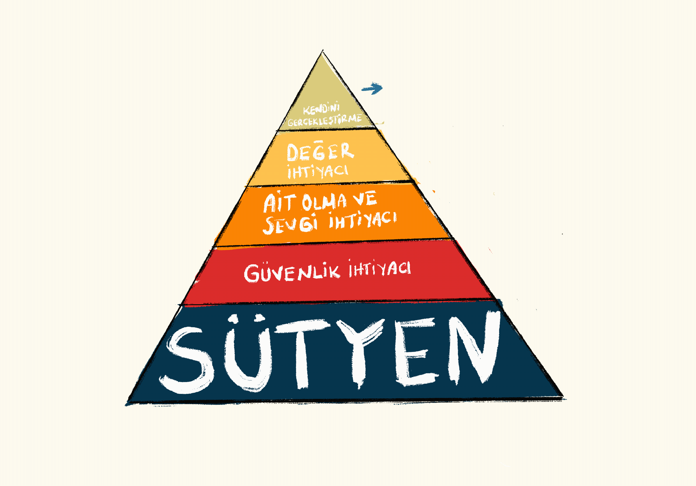 Maslow's Hierarchy of Needs _ Çiğdem Keser, Art Director
