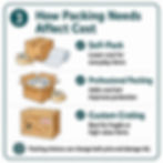 How packing needs affect moving costs from Alaska to the Lower 48.