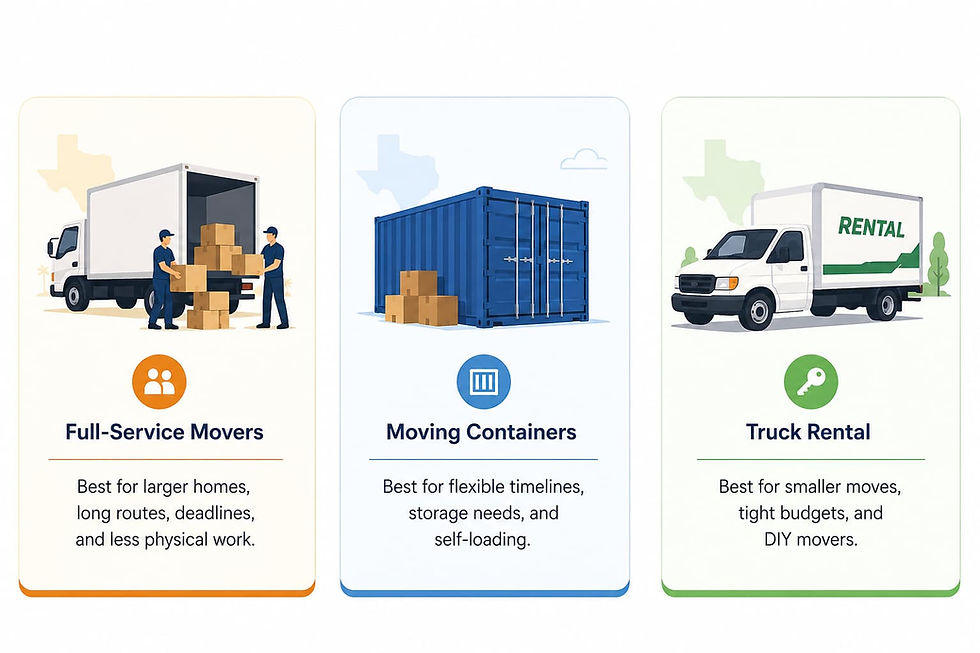 Comparison of full-service movers, moving containers, and truck rental for larger homes, flexible timelines, and smaller DIY moves.