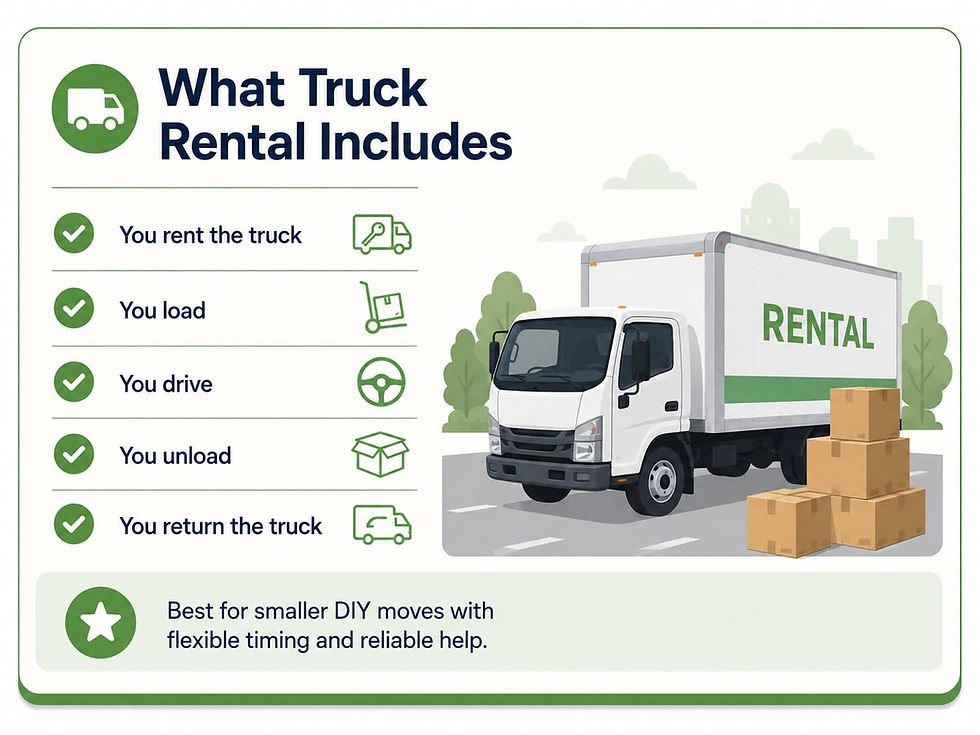 Rental moving truck with boxes, showing that the customer handles loading, driving, unloading, and returning the truck.