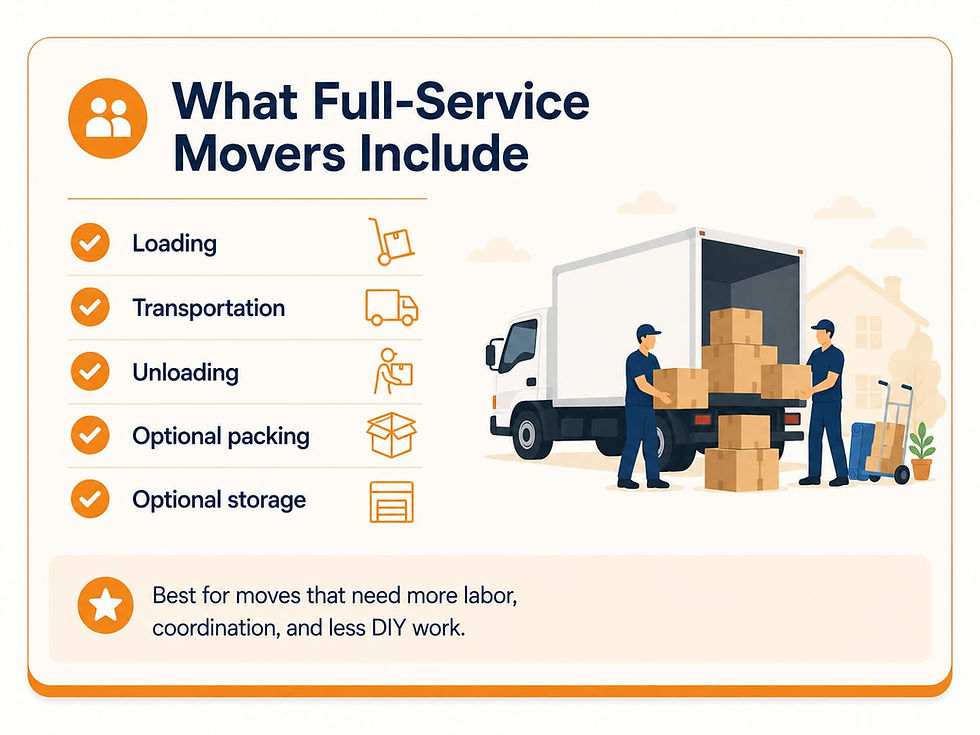 Full-service movers loading a truck, with services including transportation, unloading, optional packing, and storage.
