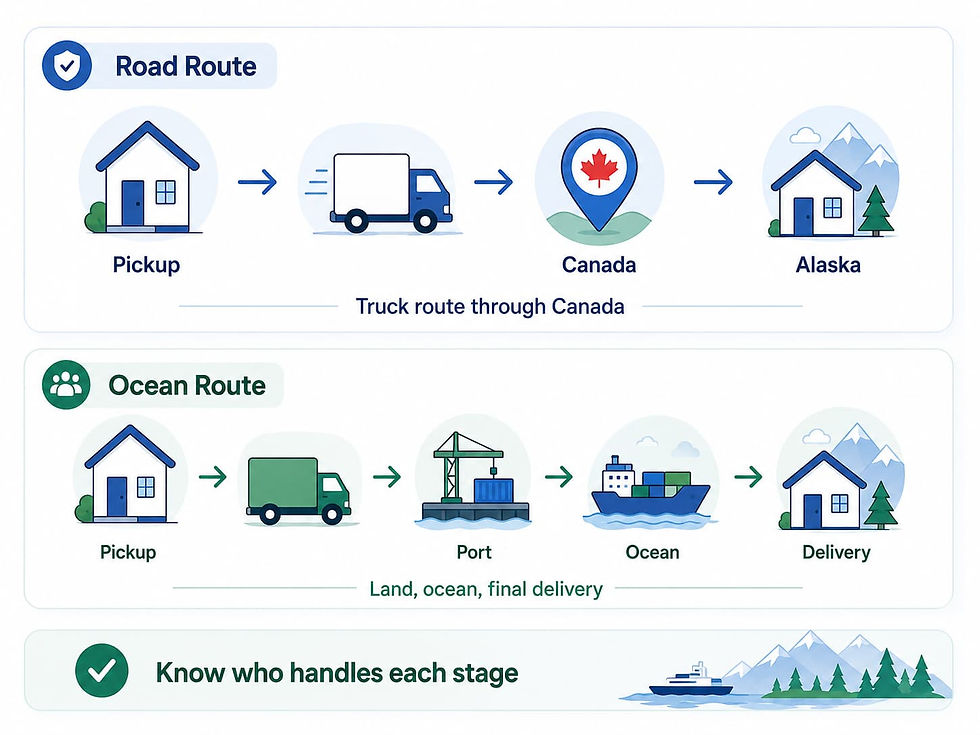 Infographic showing two common Alaska moving routes: truck transportation through Canada and a route that includes port and ocean shipping.
