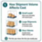 How shipment volume affects moving costs from Alaska to the Lower 48.