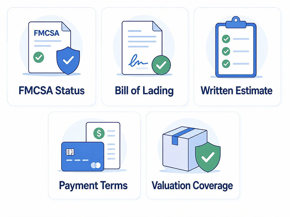 Simple checklist showing five items to verify before booking an Alaska moving company.