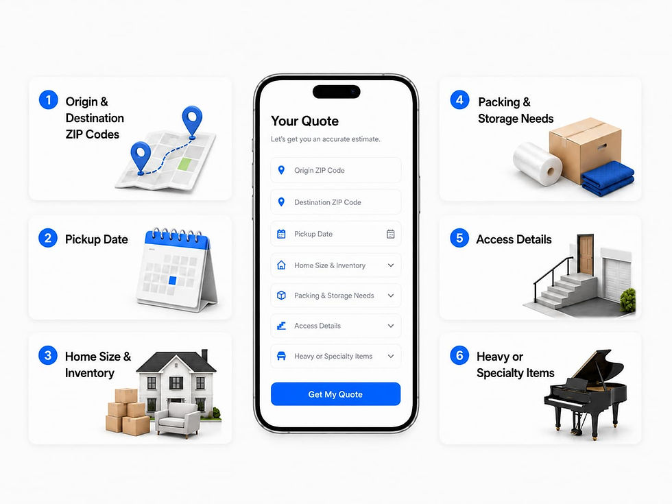 Moving quote checklist showing ZIP codes, pickup date, home size, inventory, packing, storage, access details, and heavy or specialty items.