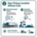 How pickup location affects moving costs from Alaska to the Lower 48.