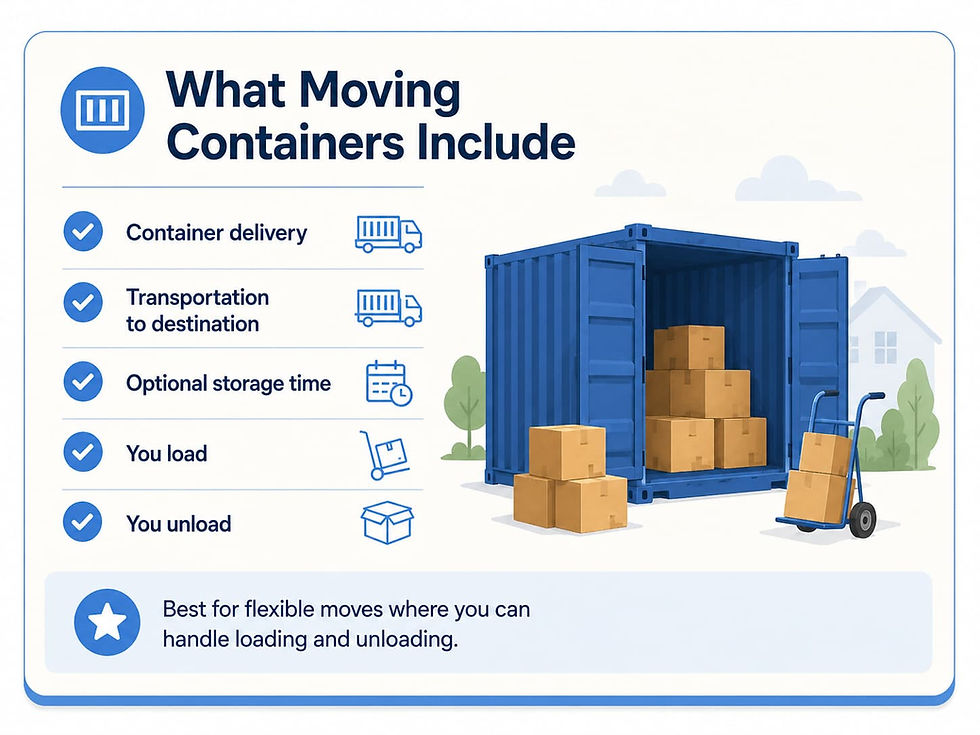 Moving container with boxes, showing delivery, transportation, optional storage, and customer-handled loading and unloading.