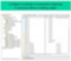 Component management in Simcenter FLOEFD, enabling the bulk configuration of instances for the thermal simulation of electronic boards and PCBs.