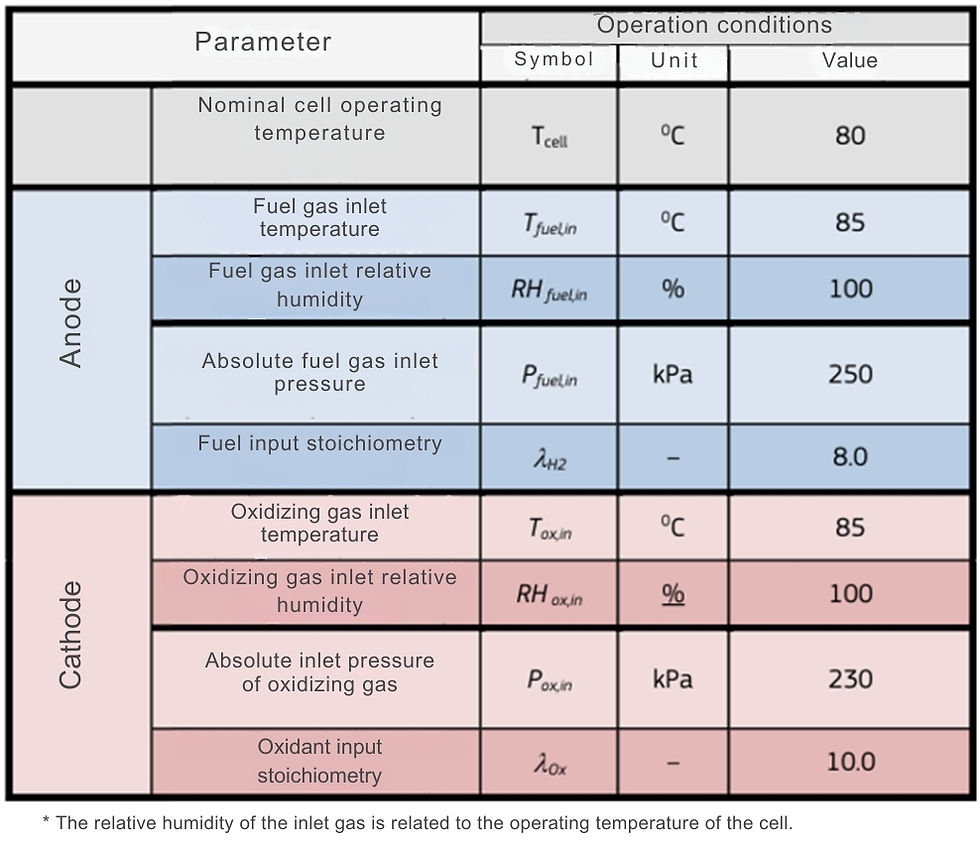 JRC ZERO∇CELL operating conditions