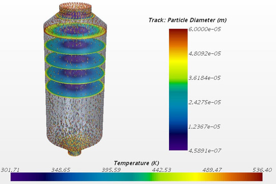 Diâmetro das partículas e suas temperaturas dentro do equipamento