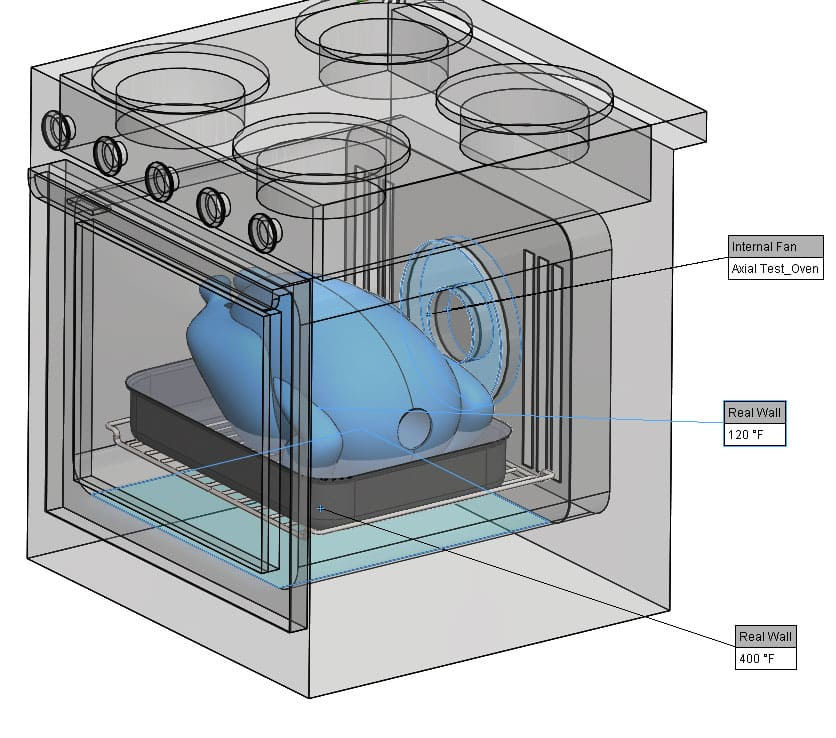 Condições de contorno para análise de assador de peru