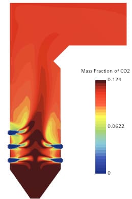 CO2 Concentration profiles