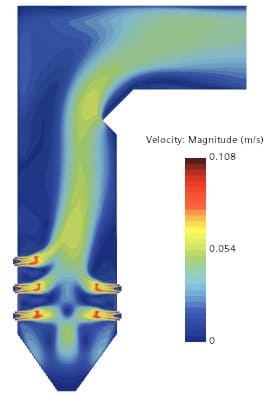 Velocity profile
