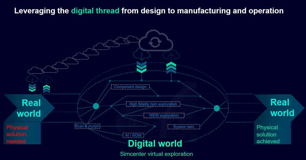 Transformações digitais de frio para quente desempenham um papel na turbomáquina