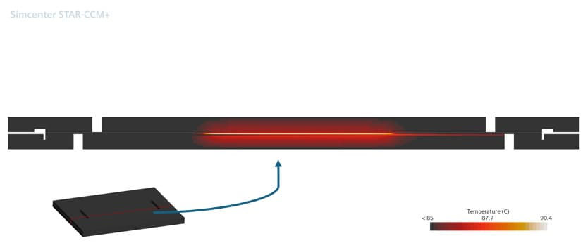 Temperature in BP cutting plane