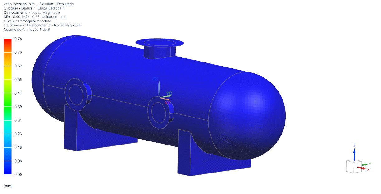 Resultado dos deslocamentos