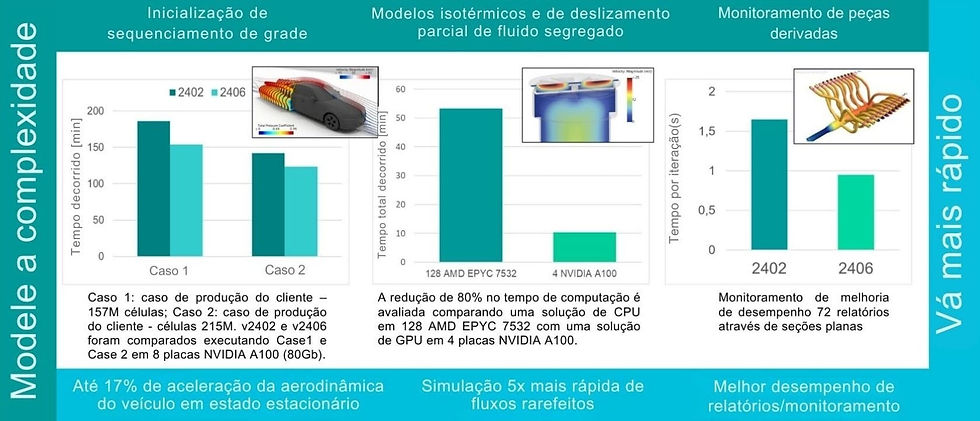 Solvers e recursos para GPUs