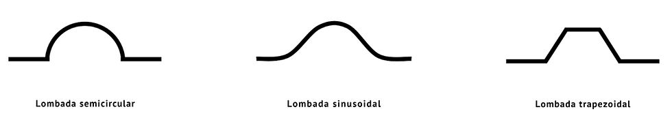 Formatos de Lombadass