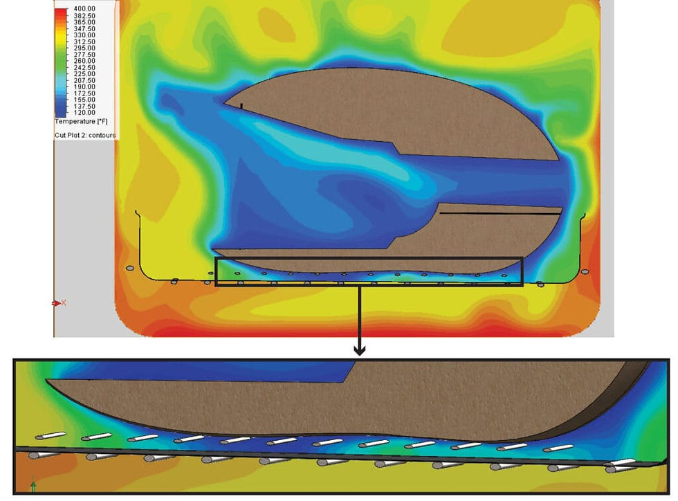 Gráfico de contorno da temperatura do ar ao longo da linha central da Turquia