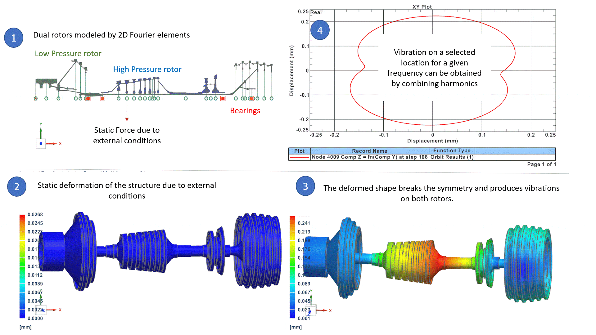 Pylon Defect Vibrations in Rotating Systems – When defects and harsh conditions ...